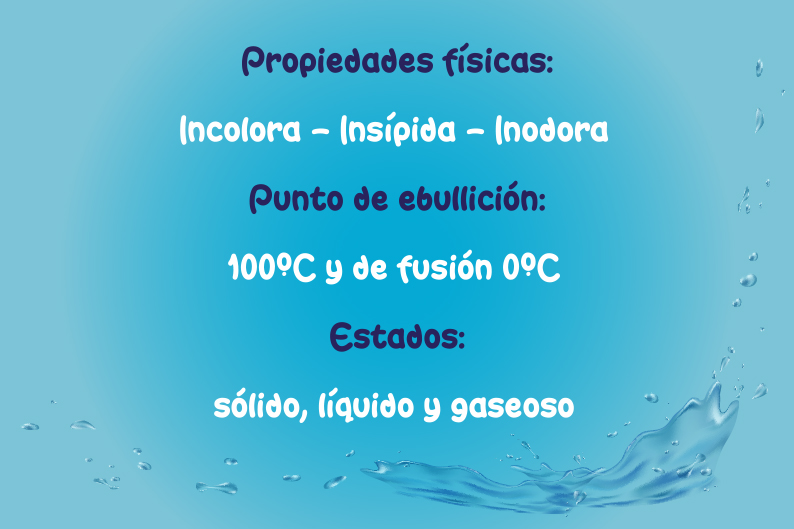 Agua Propiedades Físicas Incolora Insipida Inodora Punto Ebullición Estados Sólido Líquido Gaseoso 
