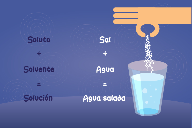 Mano Sal Vaso Agua Mezclar Salada Soluto Solvente Solución