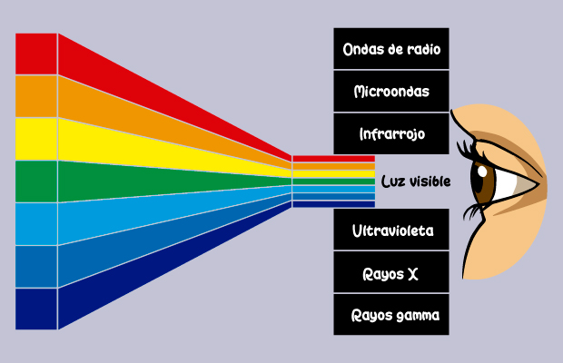 Luz visible
