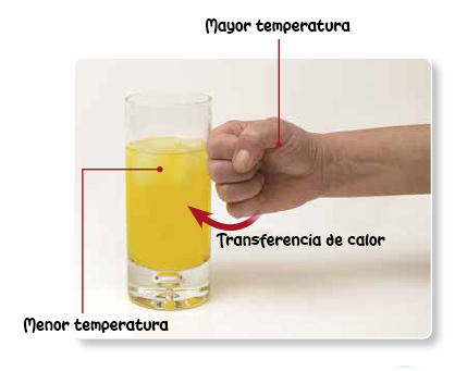 Vaso, jugo, naranja, mano, brazo, transferencia, calor