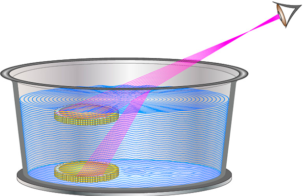 Refracción de la luz