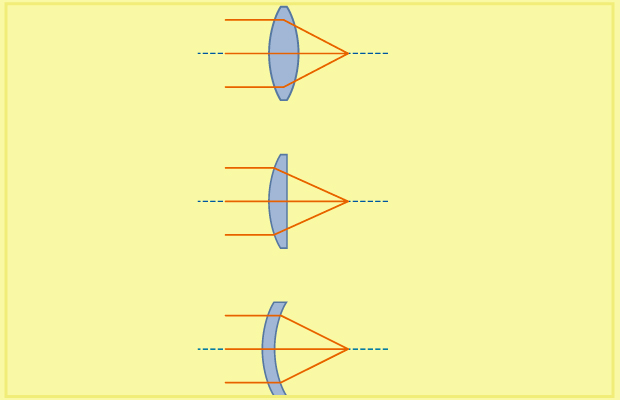 Lentes convergentes