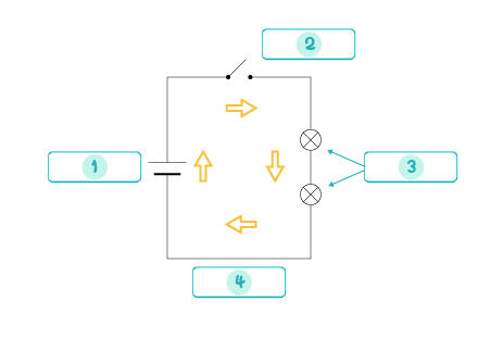 Circuito