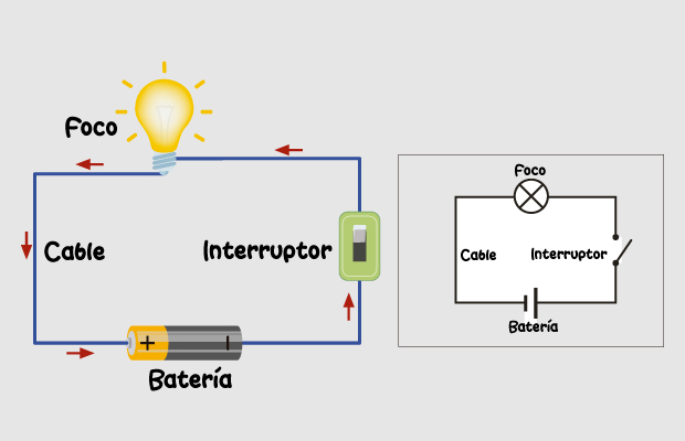Circuito eléctrico