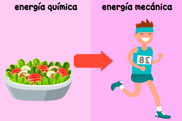 Transformación de energía: ensalada (energía química) a corredor (energía mecánica)
