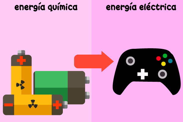 Transformación de energía: pila (energía química) a control de videojuego (energía eléctrica)