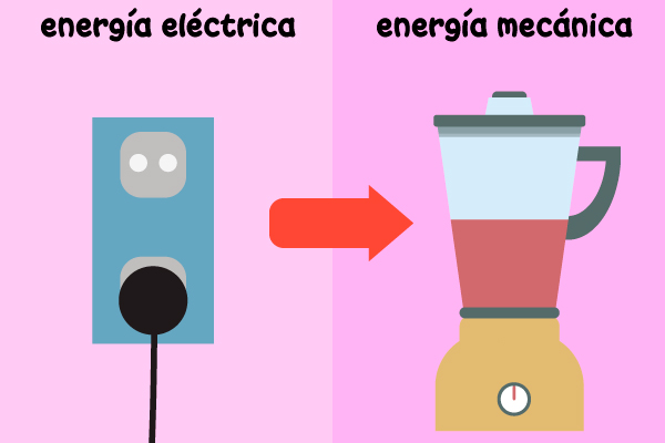 Transformación de energía: toma eléctrica (energía eléctrica) a licuadora (energía mecánica)
