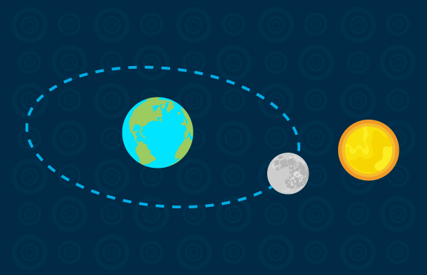 Traslación de la LUna`