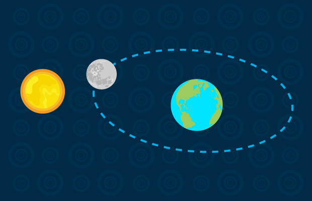 Orden de eclipse solar