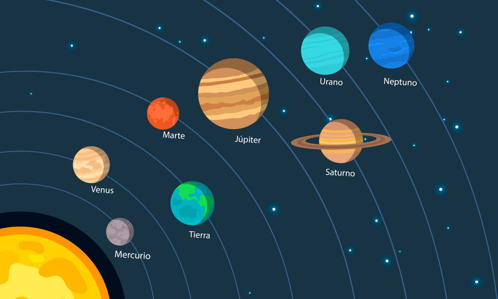 Planetas Sistema solar