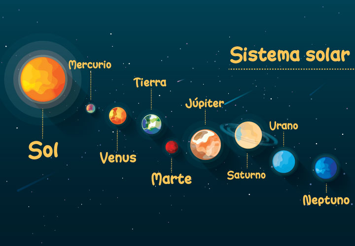 Sistema solar