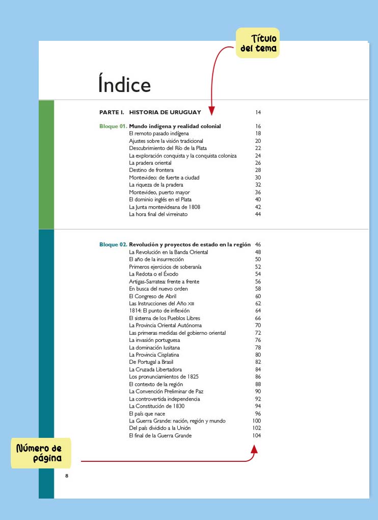 Enciclopedia Índice Tema Número Página