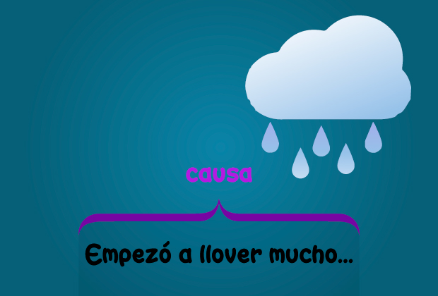 causa: Empezó a llover mucho...
