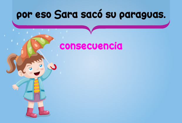 consecuencia: por eso Sara sacó su paraguas.