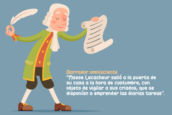 Personaje Escritor Papael Pluma Fuente Narrador Omnisciente