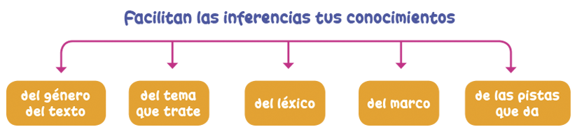 Mapa Conceptual Inferencias