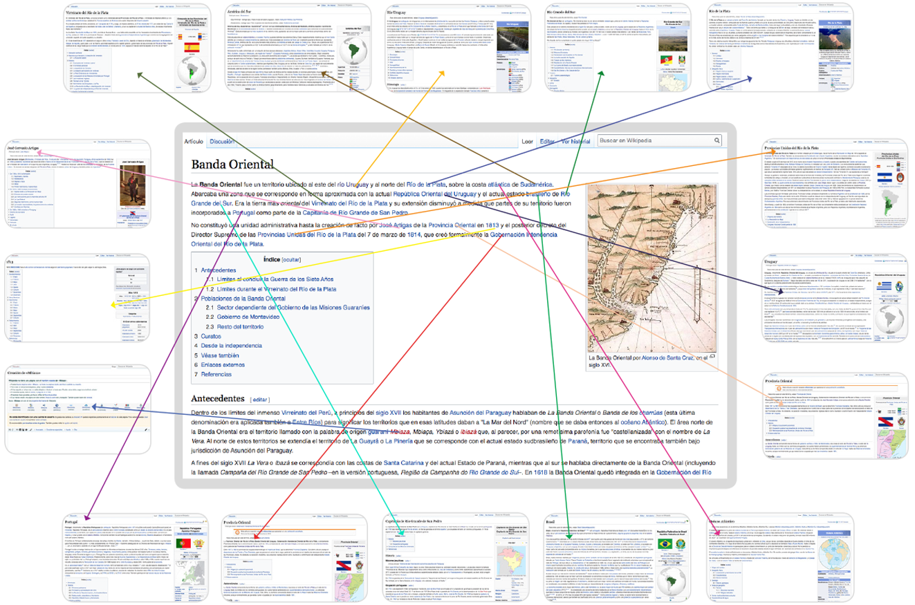 Cuadro Texto Hipertexto Hiperbínculos Relaciones Páginas Web