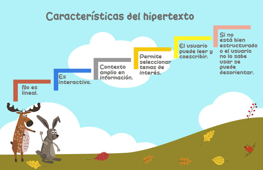 Características Hipertexto Paisaje Otoño Alce Liebre
