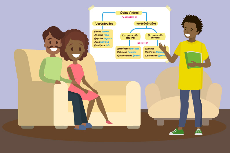 Practicar Ensayo Exposición Padres Papás Hijo Estudiante