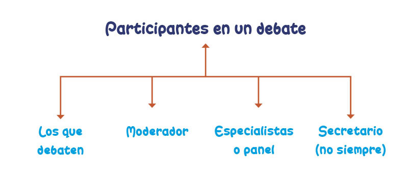 Participantes en un debate