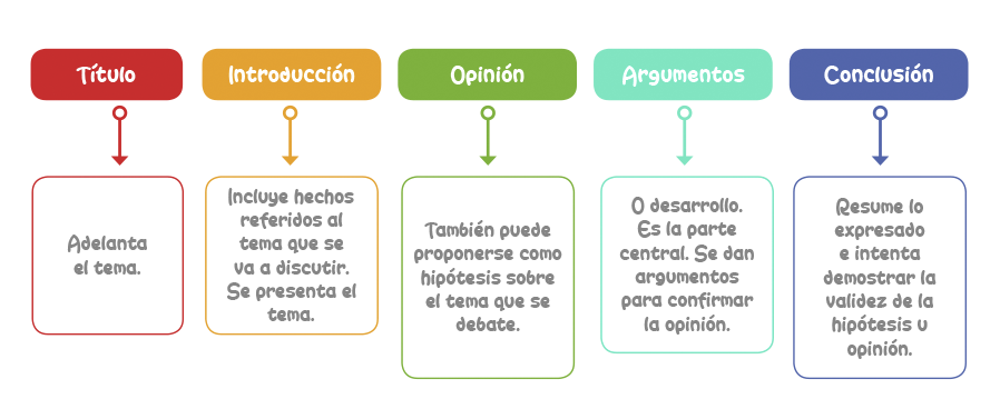 Mapa Conceptual Debate