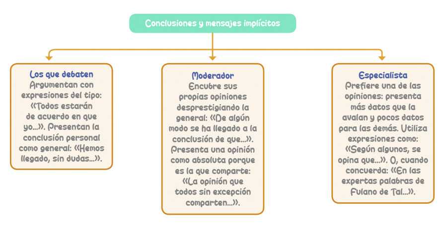 Mapa Conceptual Conclusiones Mensajes Implicitos