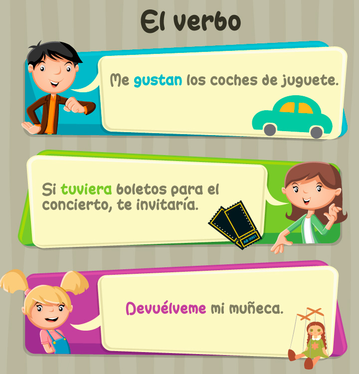 El verbo. Me gustan los coches de juguete. Si tuviera boletos para el concierto, te invitaría. Devuélvene mi muñeca