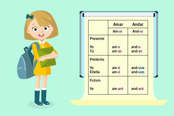 Niña Alumna Libros Mochila Conjugación Tabla Verbos Amar Andar
