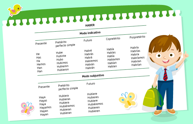 Verbo Haber Conjugación Niño Pájero Mariposas Mochila