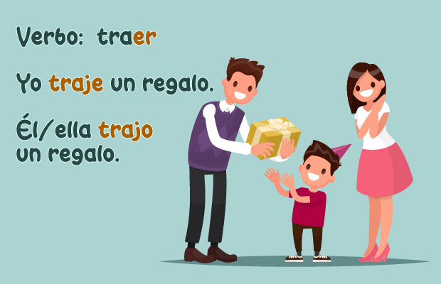 Familia Padre Madre Cumpleaños Hijo Regalo Excepciones Regla Pretérito Modo Indicativo