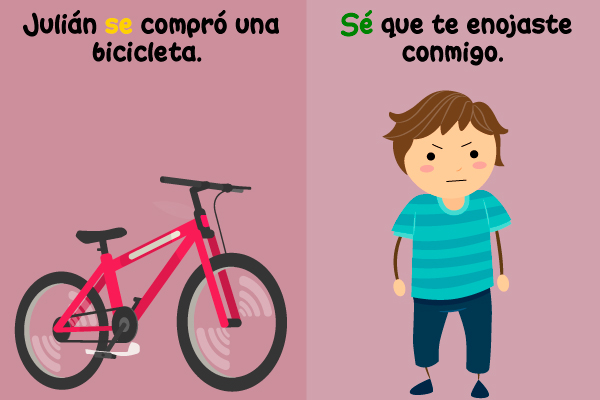 Bicicleta Se Pronombre Personal Niño Enojado Sé Forma Verbo Saber