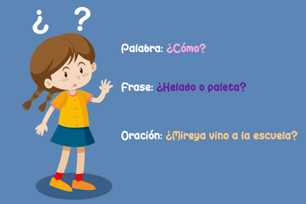 Signos de interrogación. Palabra: ¿Cómo? Frase: ¿Helado o paleta? Oración: ¿Mireya vino a la escuela?