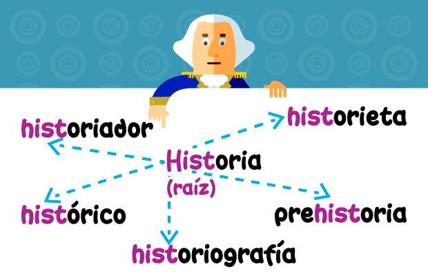 Hombre, presenta, cartel, historia, raíz, lexema, familia lexica