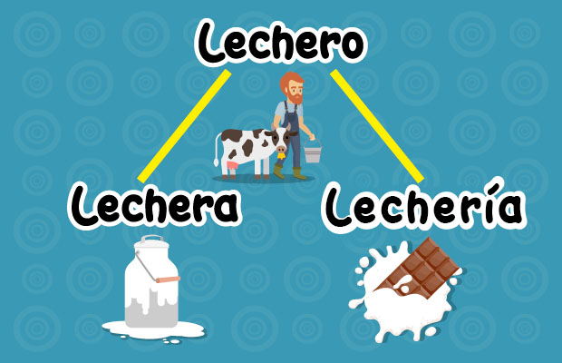 Leche, lechero, lechera, lechoso, vaca, chocolate