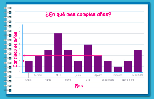 ¿En qué mes cumples años?
