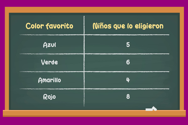 Tabla con datos sobre el color favorito de los niños