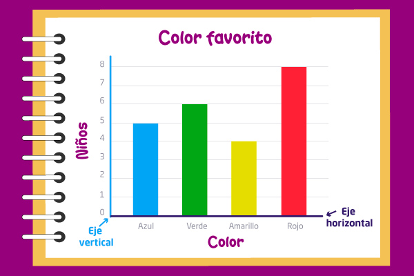 Gráfica con datos sobre el color favorito de los niños