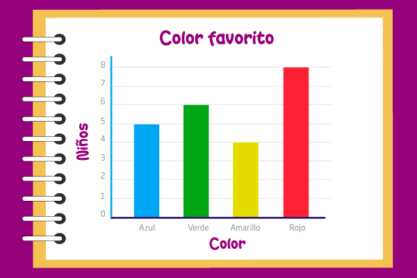 Barras con información de color