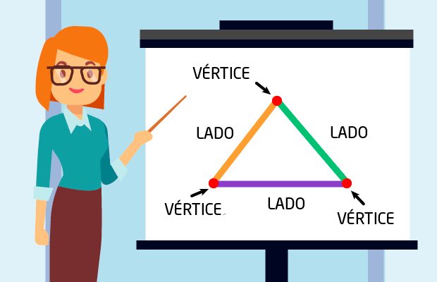 Una figura de tres lados tiene tres vértices.
