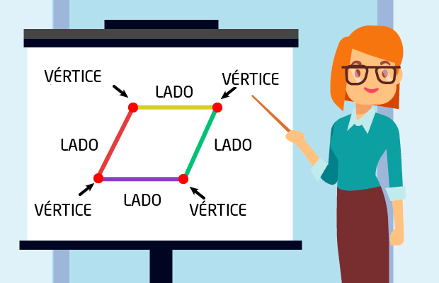 Una figura de cuatro lados tiene cuatro vértices.