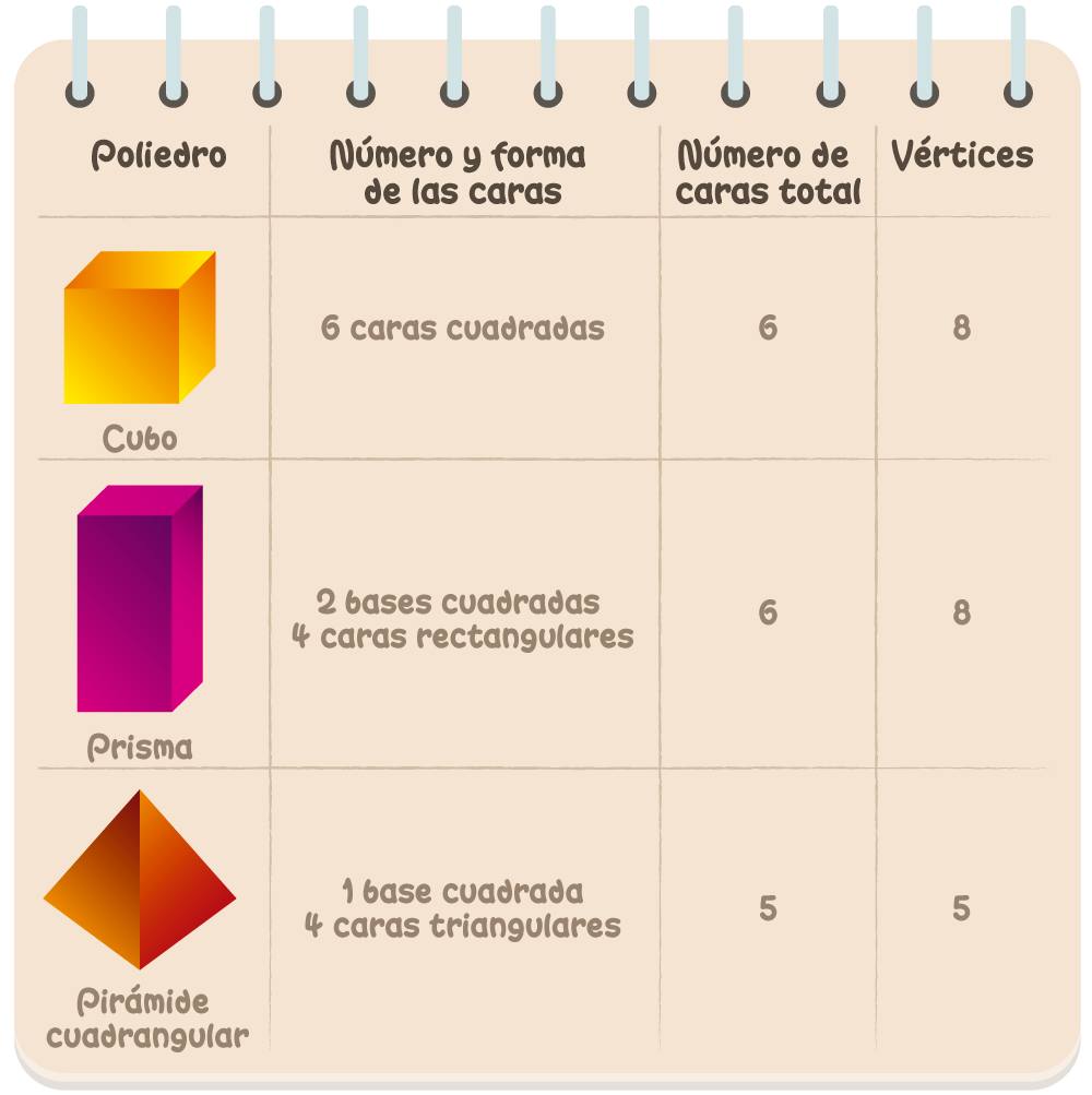 Ejemplos de poliedros