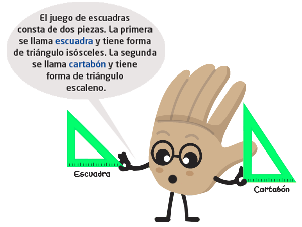 Personaje Mano con frase: El juego de escuadras consta de dos piezas. La primera se llama escuadra y tiene forma de triángulo isósceles. La segunda se llama cartabón y tiene forma de triángulo escaleno.