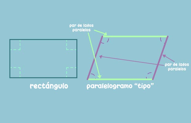 Construcción de paralelogramos "tipo"