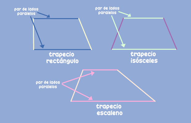 Construcción de trapecio recto