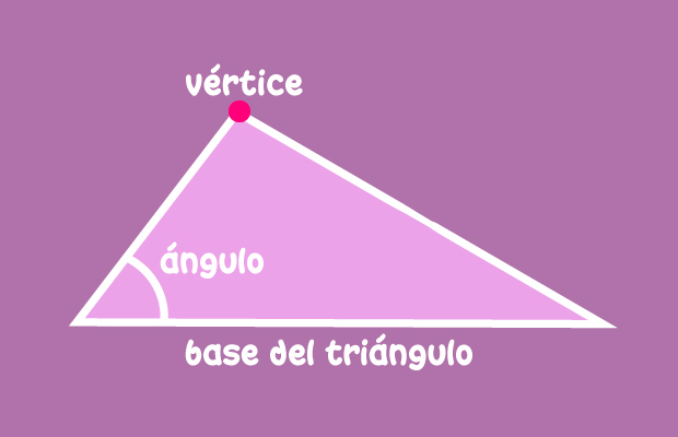 Componentes de un triángulo