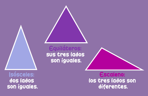 Tipos de triángulos según sus lados