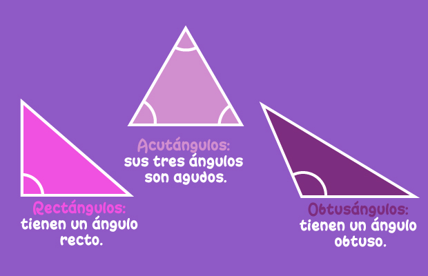 Tipos de triángulos según sus ángulos