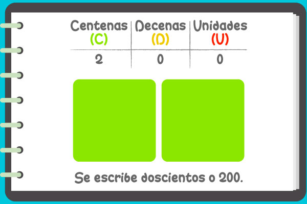 Dos centenas
