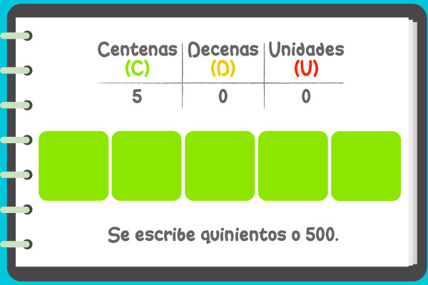Cinco centenas