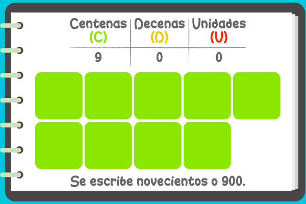 Nueve centenas
